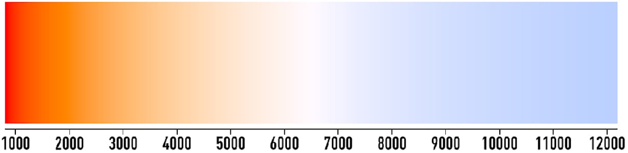 Farbtemperatur in Kelvin